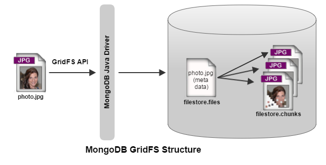 mongodb_gridfs_structure